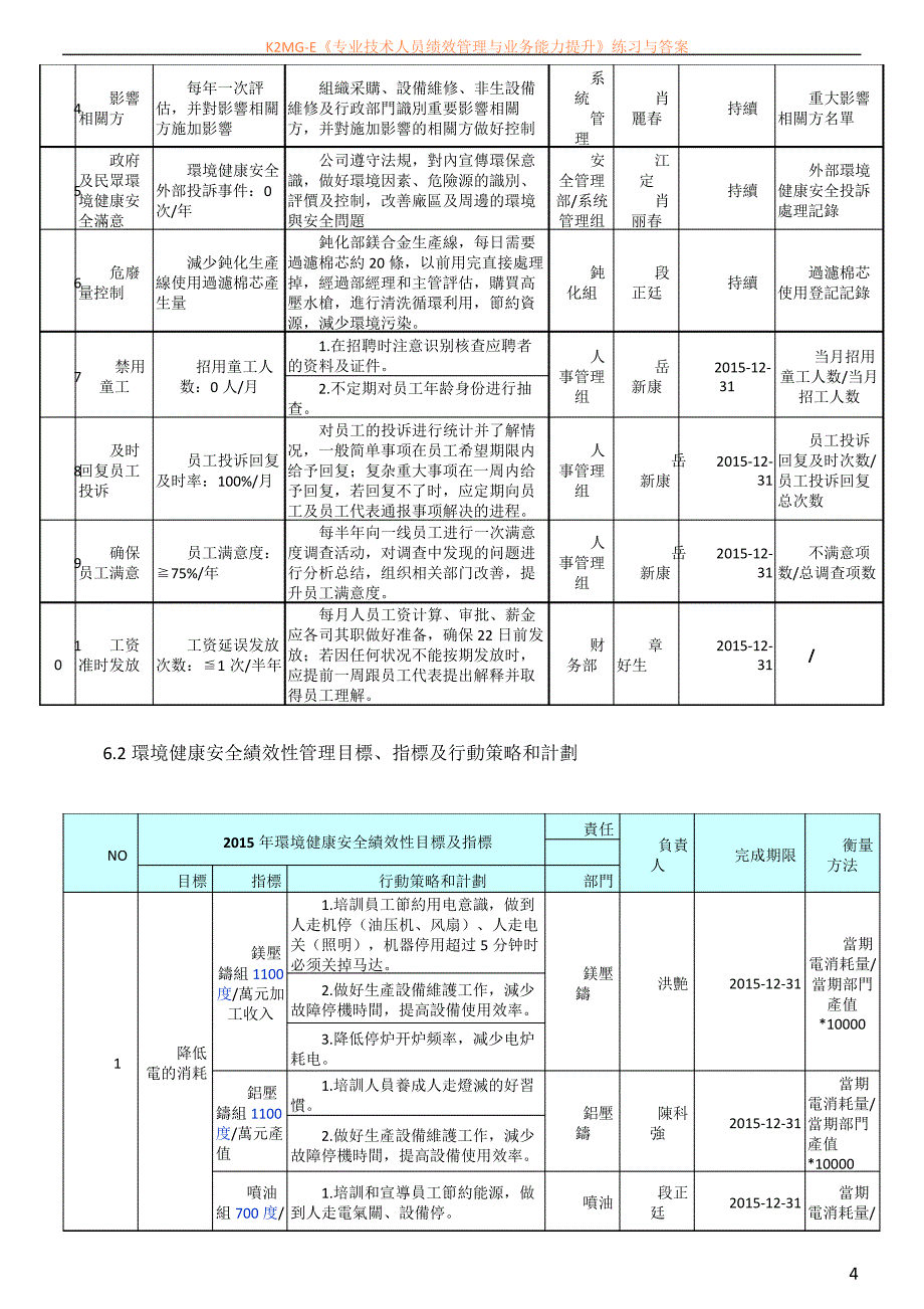 MG-EHSWI-04-001环境、健康安全、企业社会责任目标指标和管理改善方案A5版_第4页