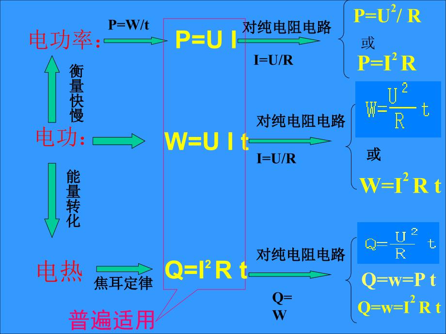 电功电功率习题课_第2页