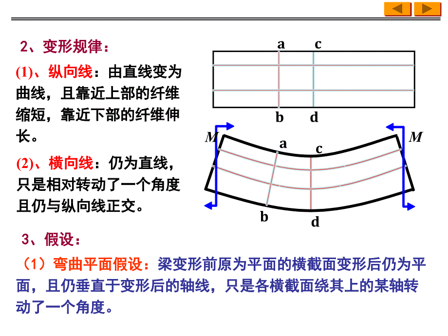 第九章梁的应力_第4页