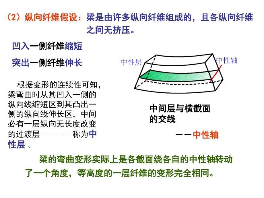 第九章梁的应力_第5页