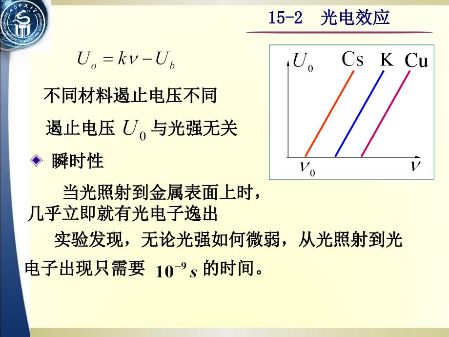 大学物理光电效应详解_第3页