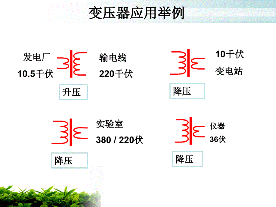 新型变压器与传统变压器原理介绍课件_第3页