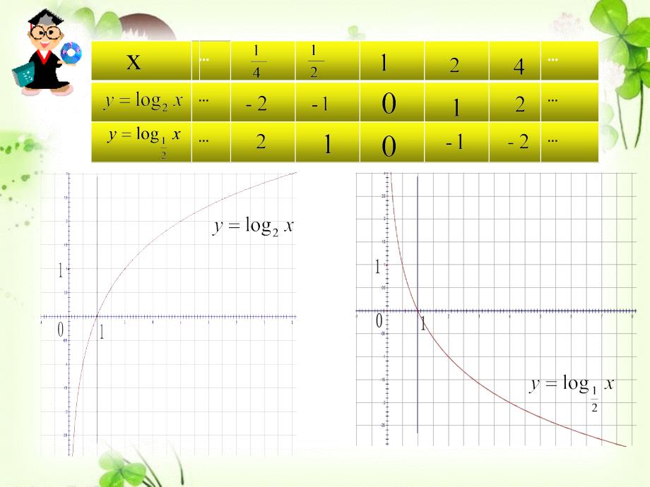 对数函数及其性质-----数学组王小兵_第4页