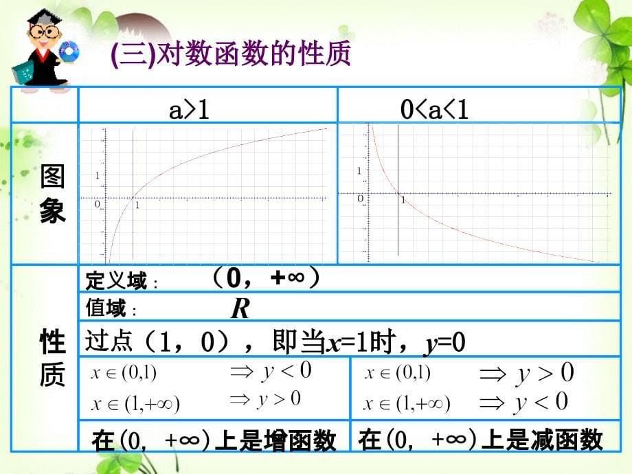 对数函数及其性质-----数学组王小兵_第5页