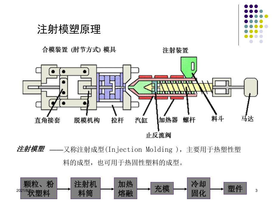 第4章塑料成型工艺_第3页