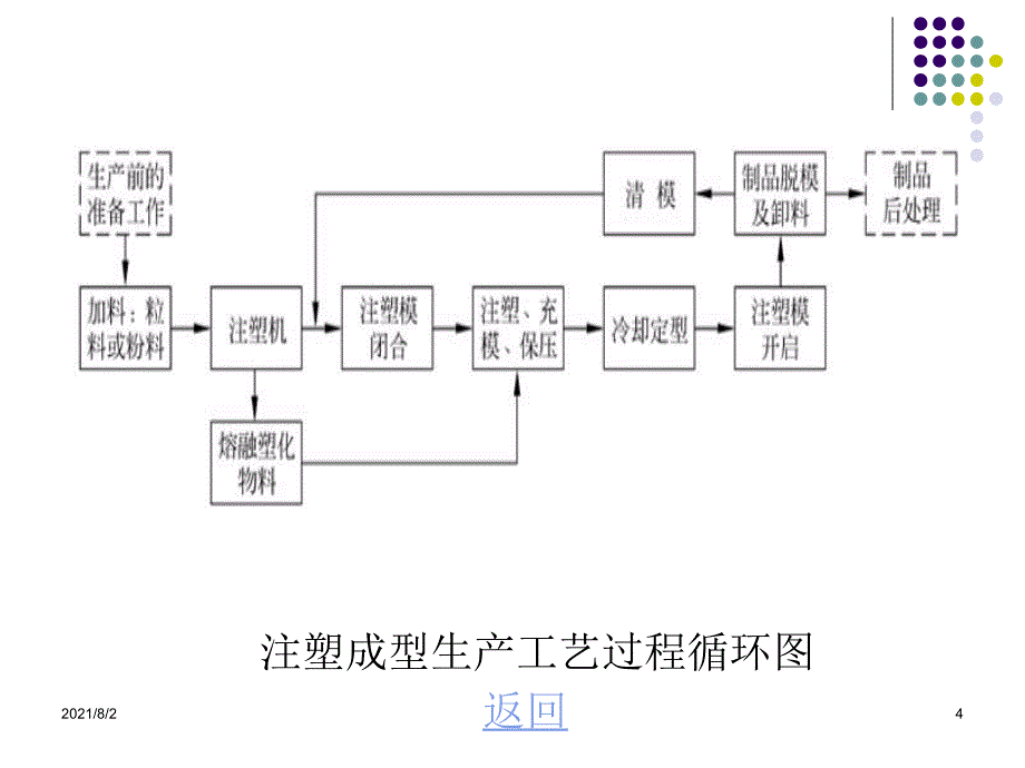 第4章塑料成型工艺_第4页