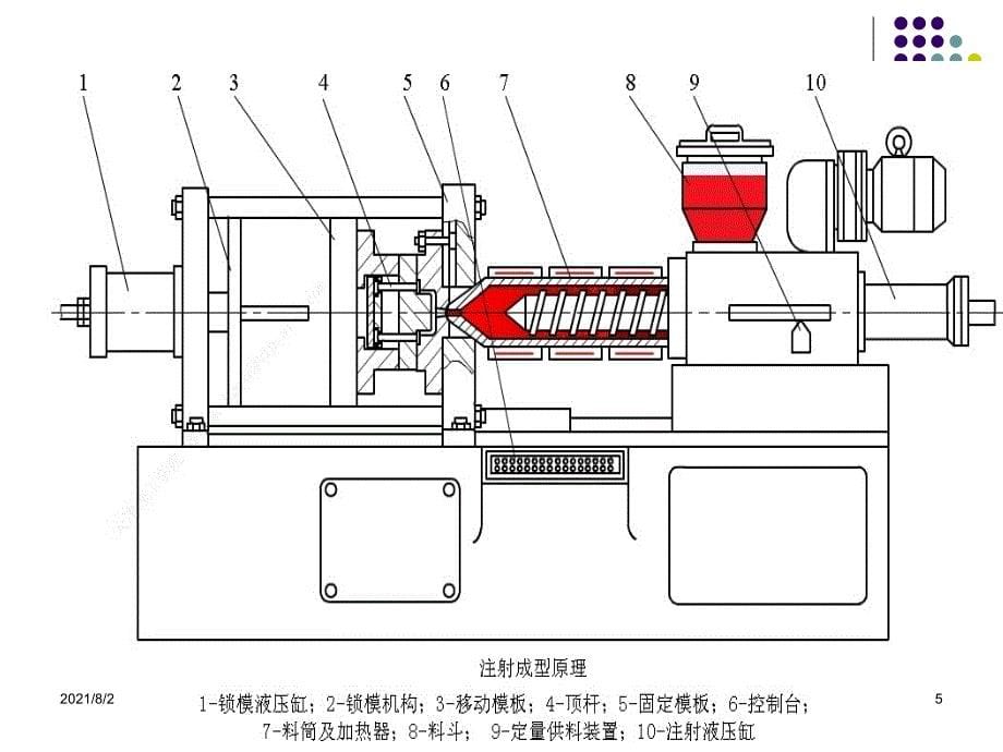 第4章塑料成型工艺_第5页