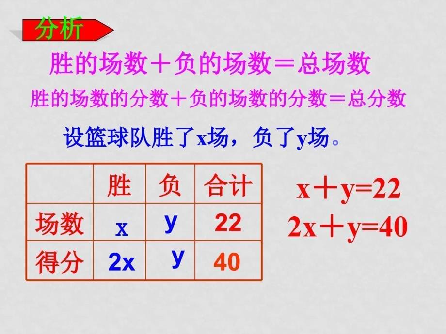 七年级数学8.1.二元一次方程组课件人教版_第5页