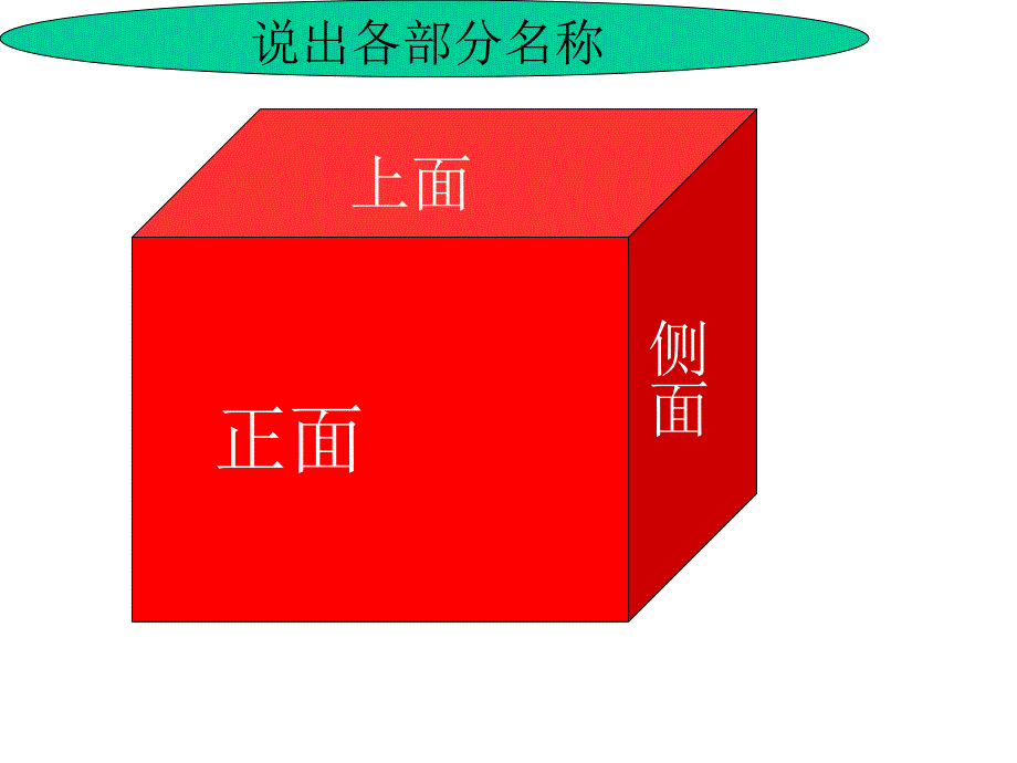 小学五年级上册数学第三单元观察物体PPT课件_第2页