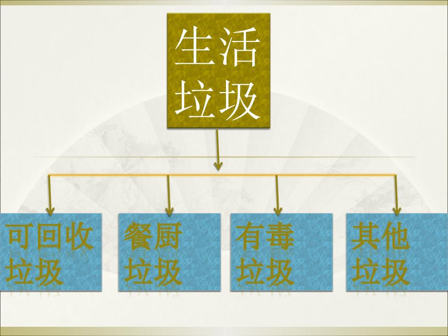 垃圾分类主题班会ppt课件.ppt_第4页