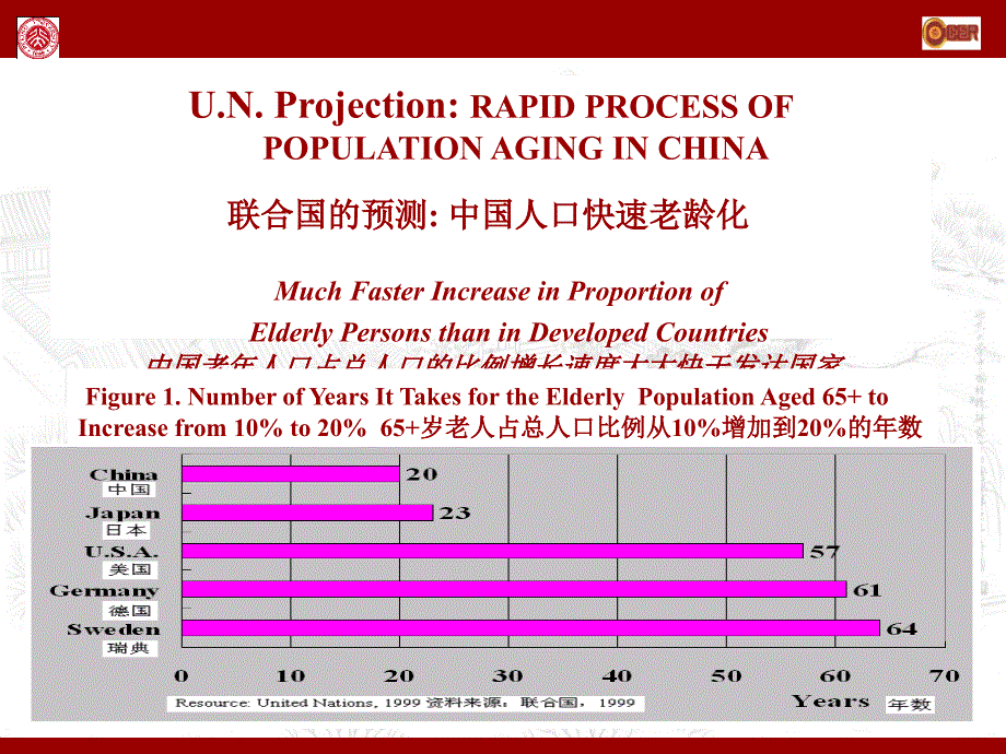 agingpopulation_第2页