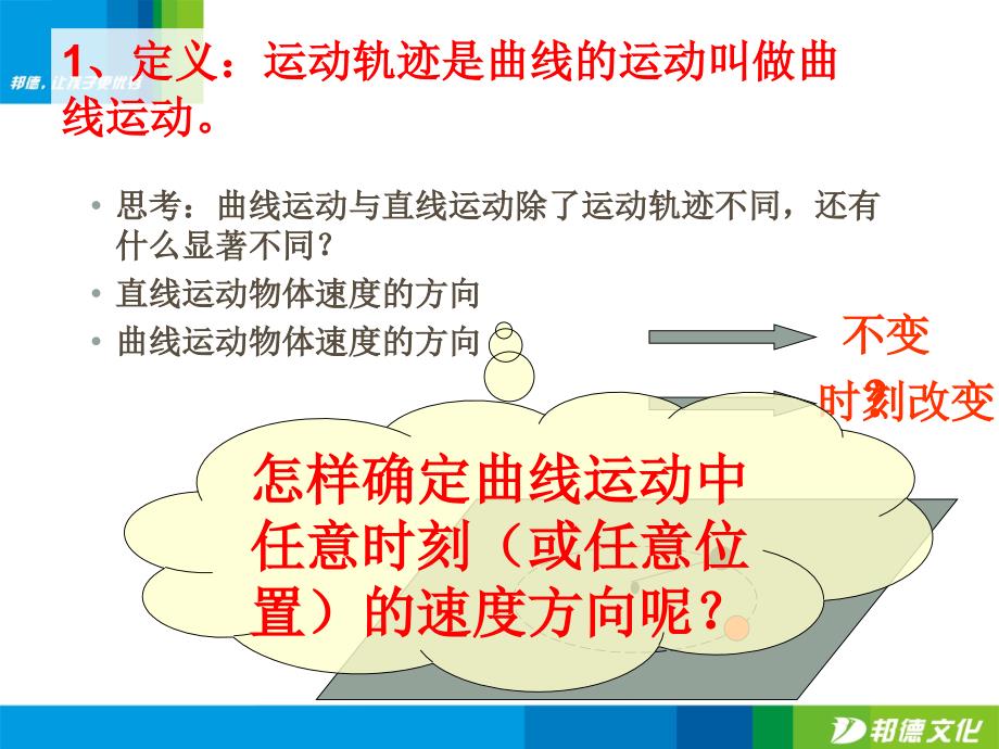 广西桂林市逸仙中学高中物理《第一节 运动的合成和分解》课件 鲁科版必修2_第3页