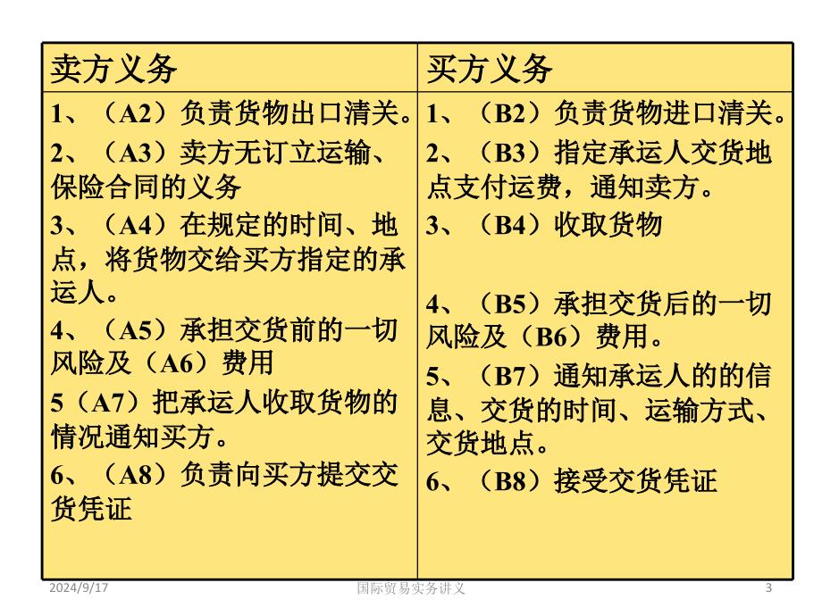 适用于各种运输方式的贸易术语_第3页