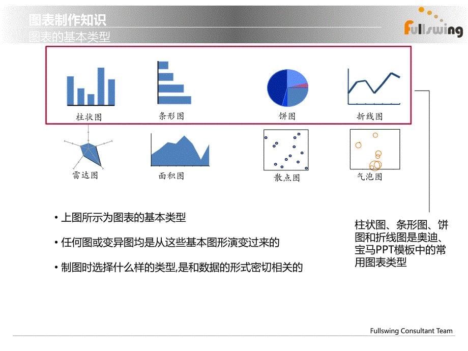 PPT制作培训—图表制作知识_第5页