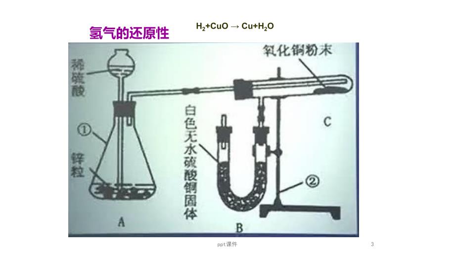 神奇的氢气生物学效应--ppt课件_第3页