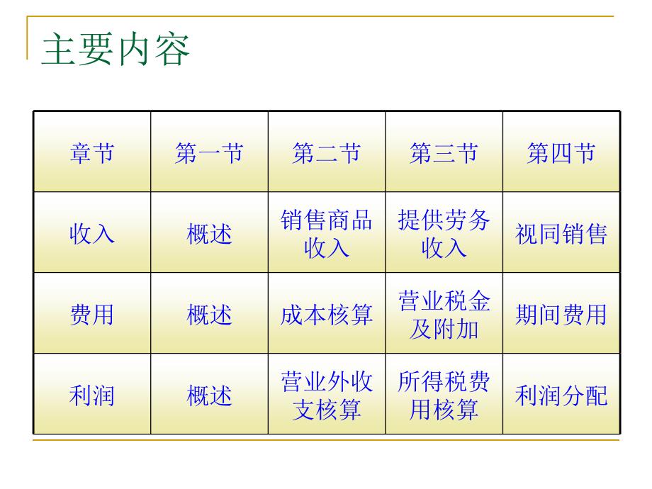 小企业会计准则收入费用和利润_第2页