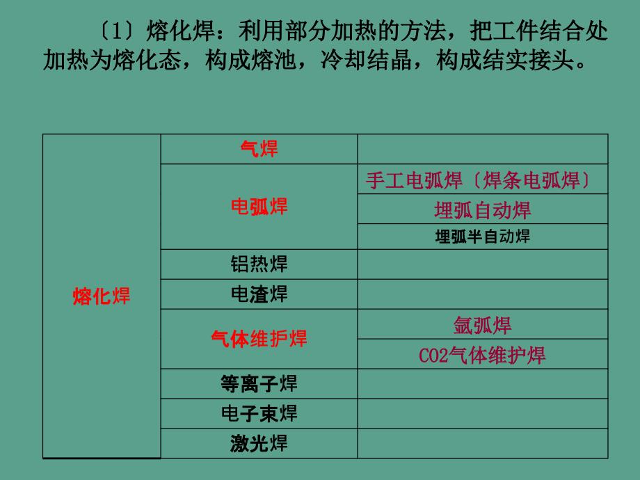 焊接成形ppt课件_第3页