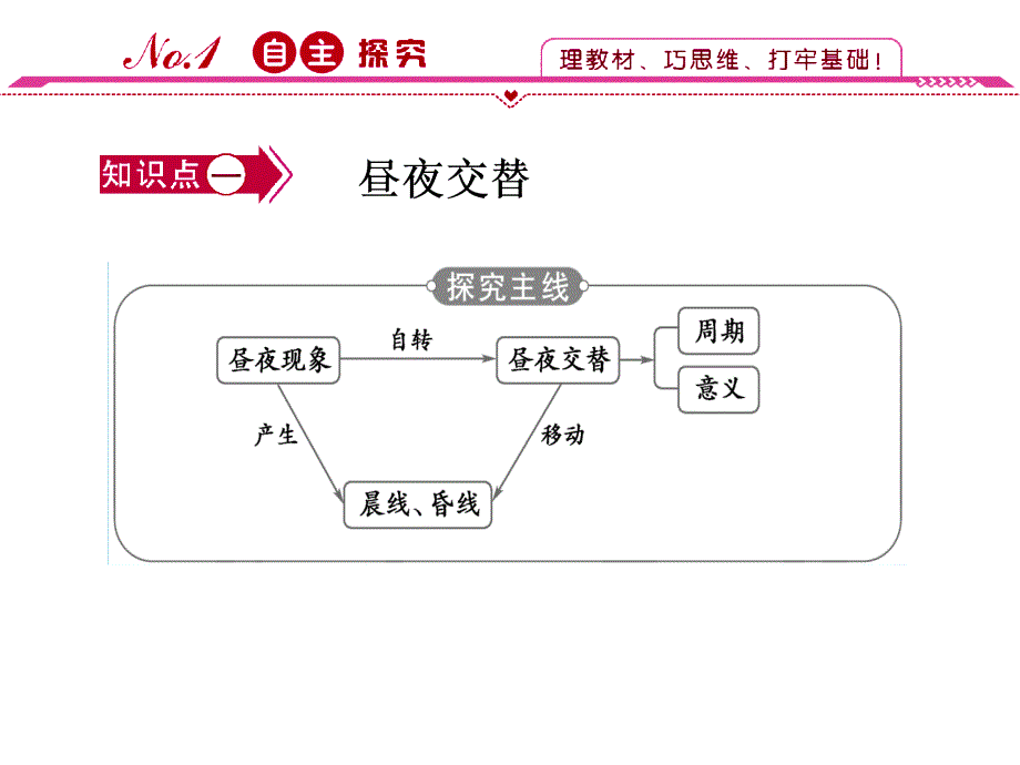 优质课地方时与区时_第3页