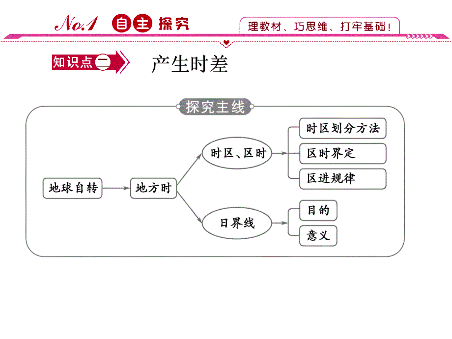 优质课地方时与区时_第4页