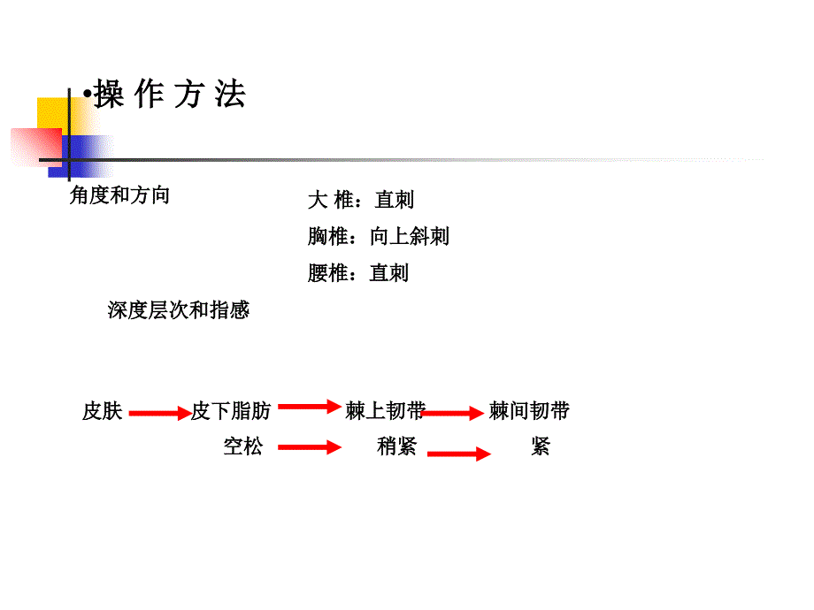 中医针灸针刺异常情况预防和处理_第3页