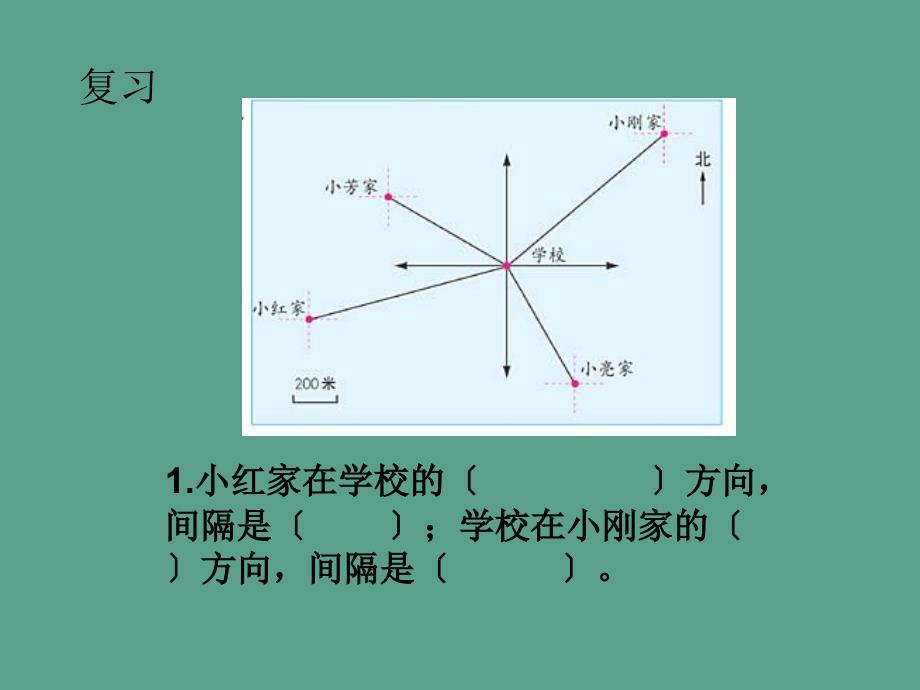 四年级下册数学位置与方向人教新课标ppt课件_第3页