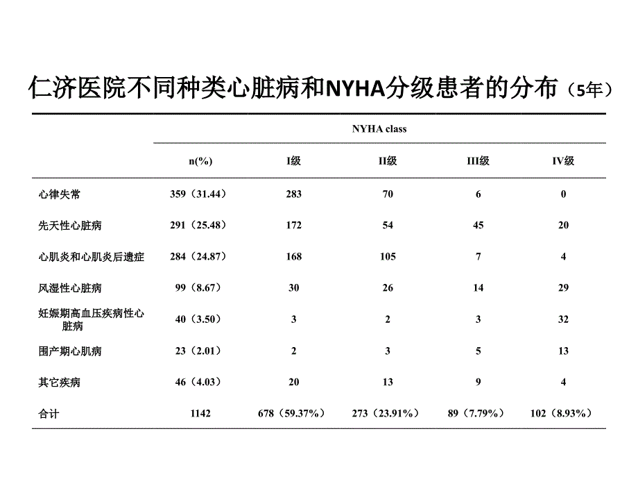 心脏病孕产妇的麻醉特点2014课件_第4页