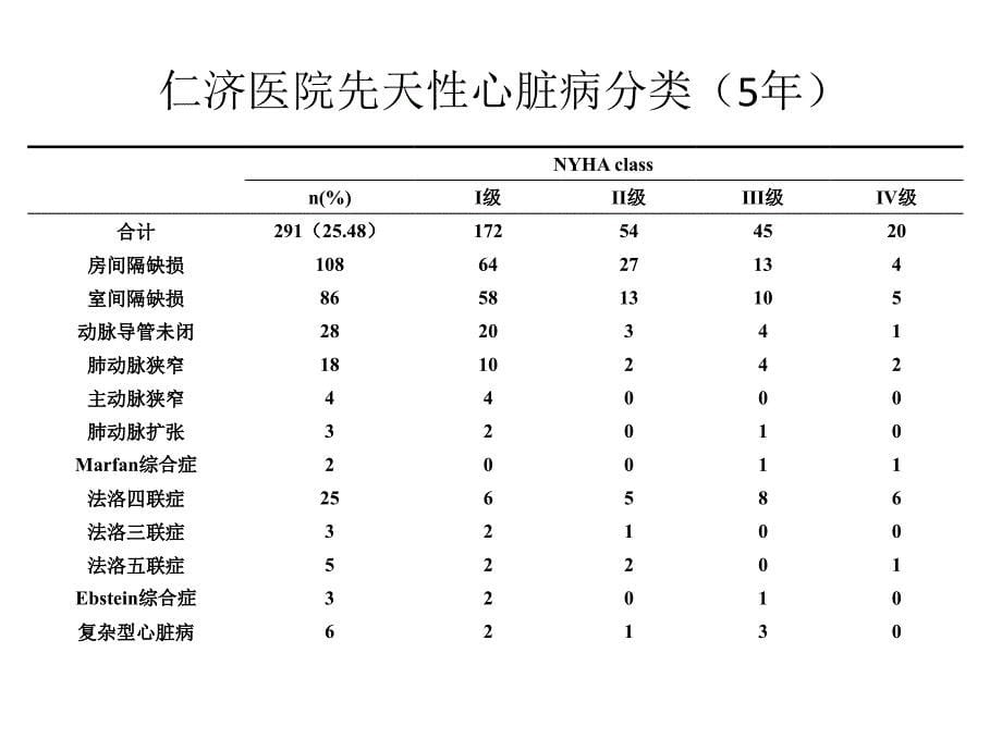 心脏病孕产妇的麻醉特点2014课件_第5页