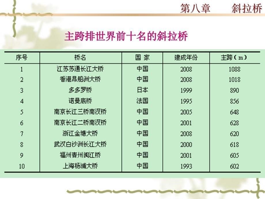 第八章 斜拉桥_第5页