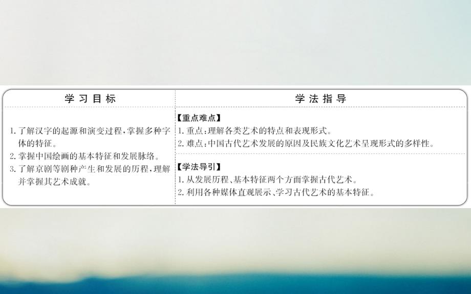 2017-2018学年高中历史 专题二 古代中国的科学技术与文化 2.2 中国的古代艺术探究导学课型课件 人民版必修3_第2页