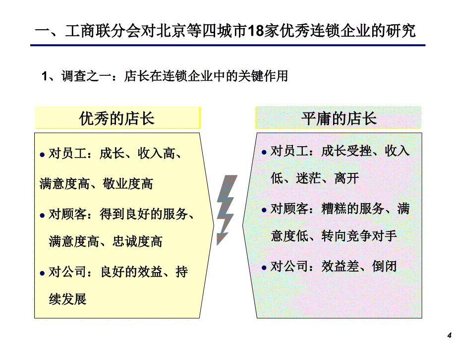 1店长胜任能力模型课件_第4页