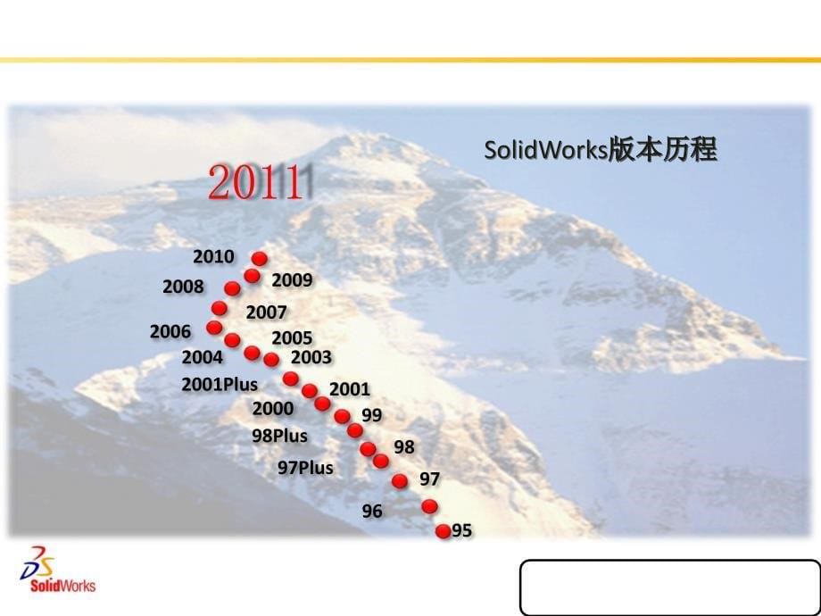 Solidworks培训PPT_第5页