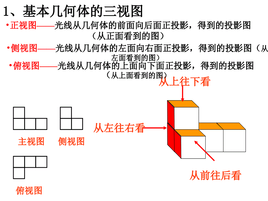 121-2空间几何体的三视图_第3页