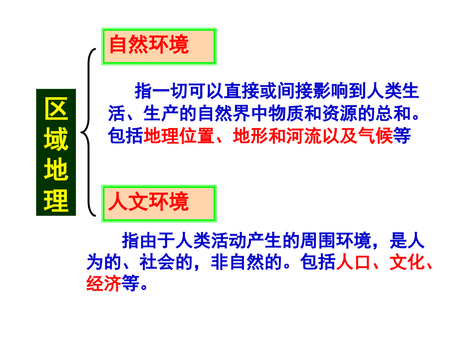 6.1我们生活的大洲——亚洲(位置和范围)_第1页