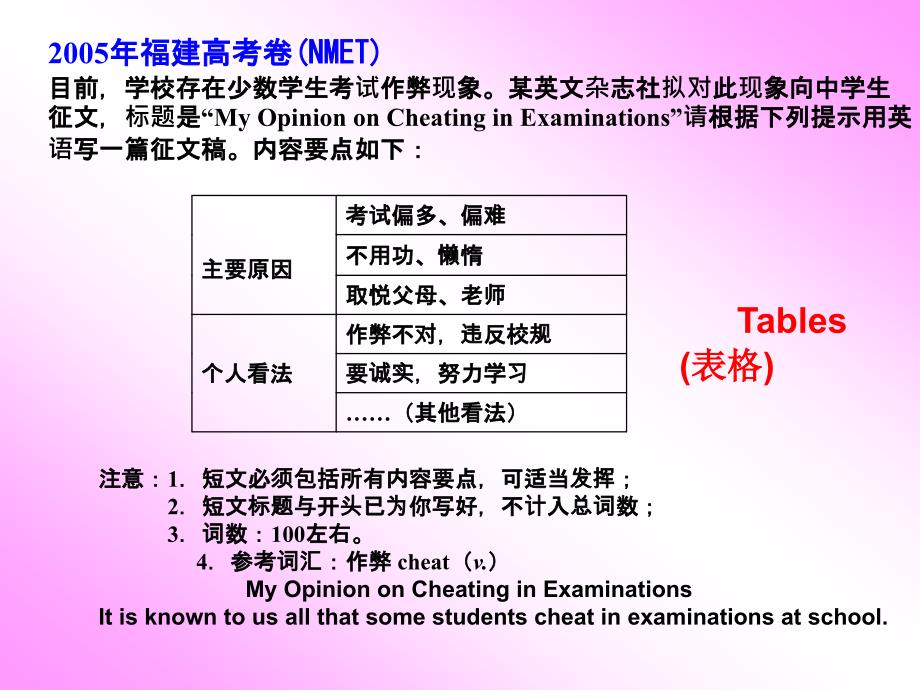 高考英语作文的练习_第2页