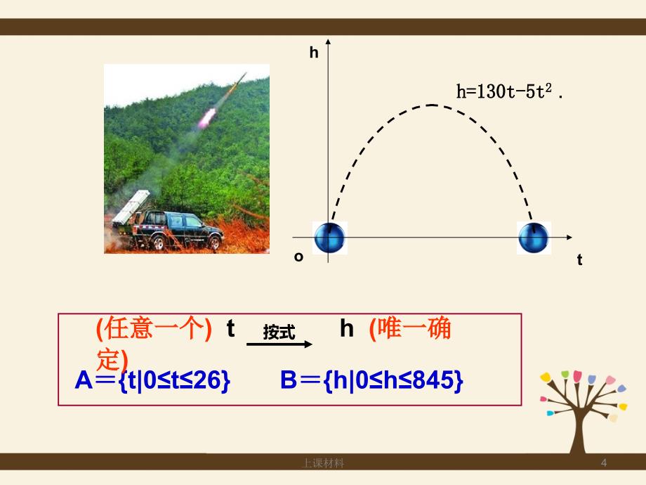 必修一函数的概念PPT【上课教学】_第4页