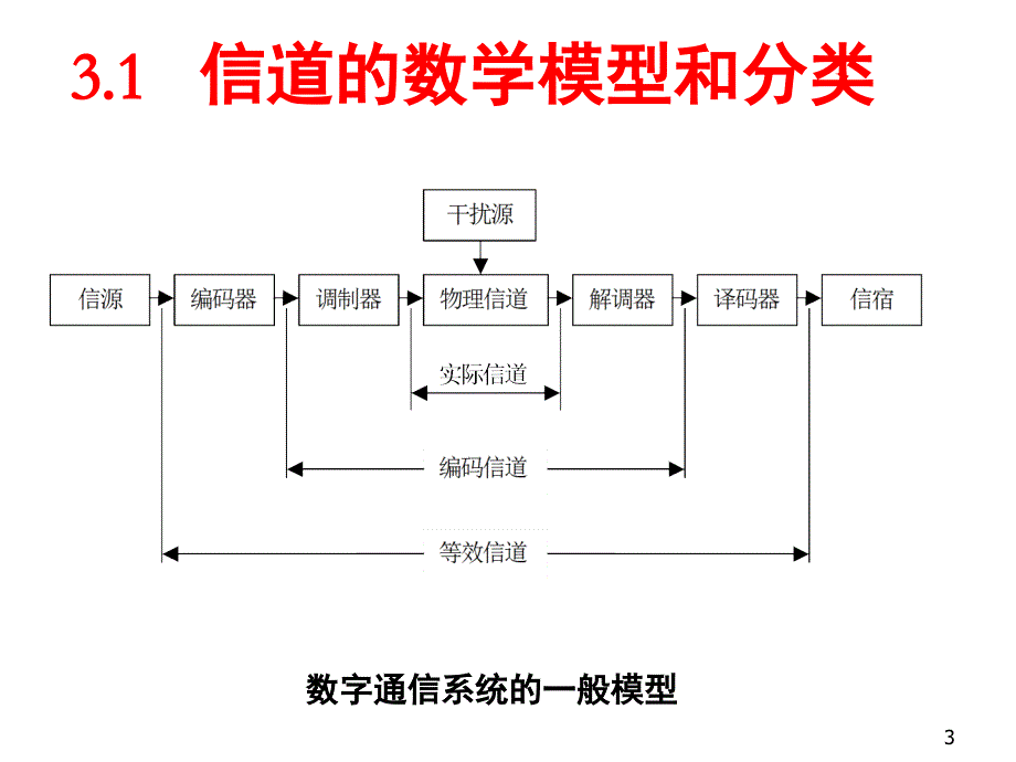 信息论基础理论与应用第三版傅祖芸第三章PPT课件_第3页