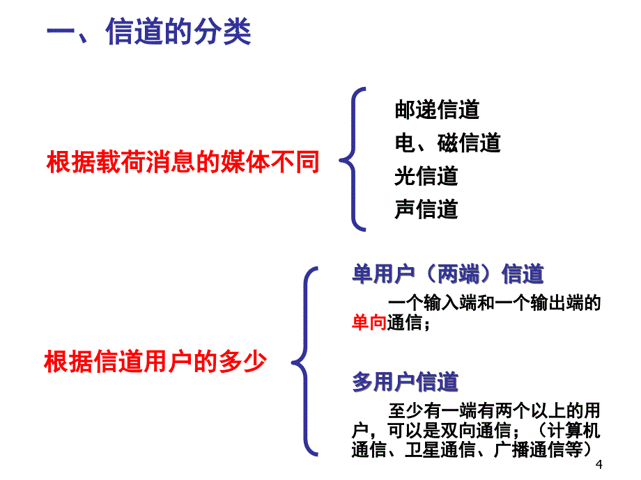 信息论基础理论与应用第三版傅祖芸第三章PPT课件_第4页