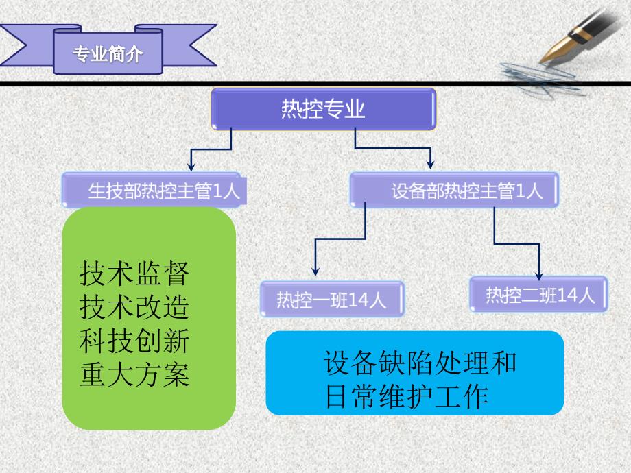 中电投河南电力有限公司平顶山发电分公司_第3页