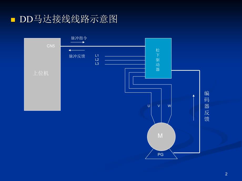 一看就会的电子齿轮比解说PPT优秀课件_第2页