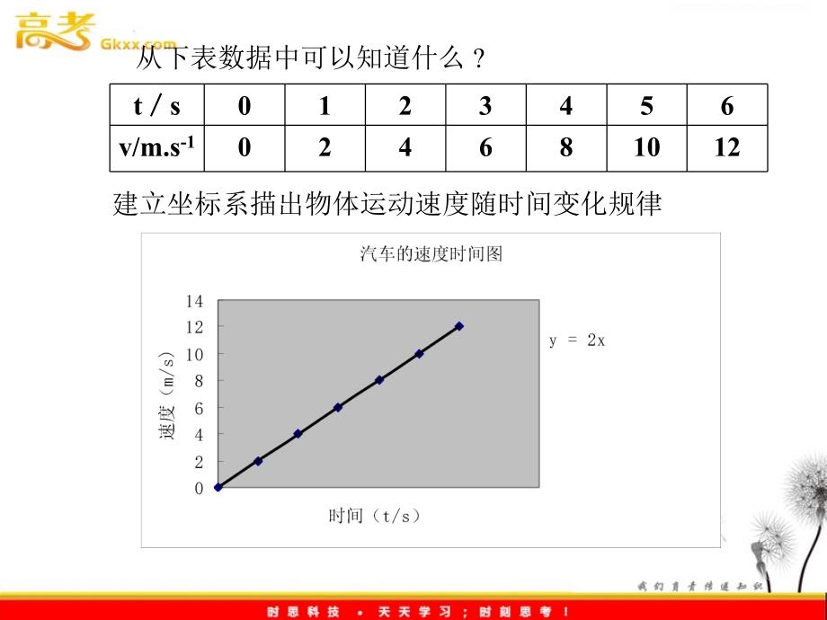 物理课件：鲁科版必修一第3章 第1节《匀变速直线运动》教学课件_第3页