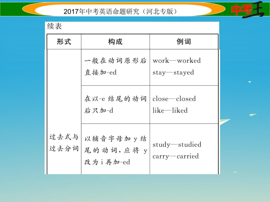 中考英语命题研究 第二部分 语法专题突破篇 专题十 动词的时态 第一节 时态的基本构成课件1_第4页