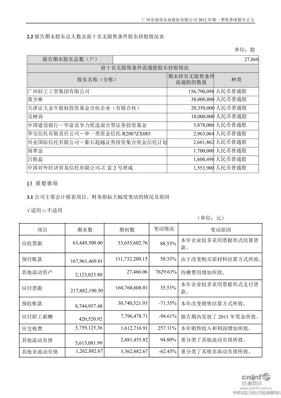 广州浪奇：第一季度报告正文_第2页