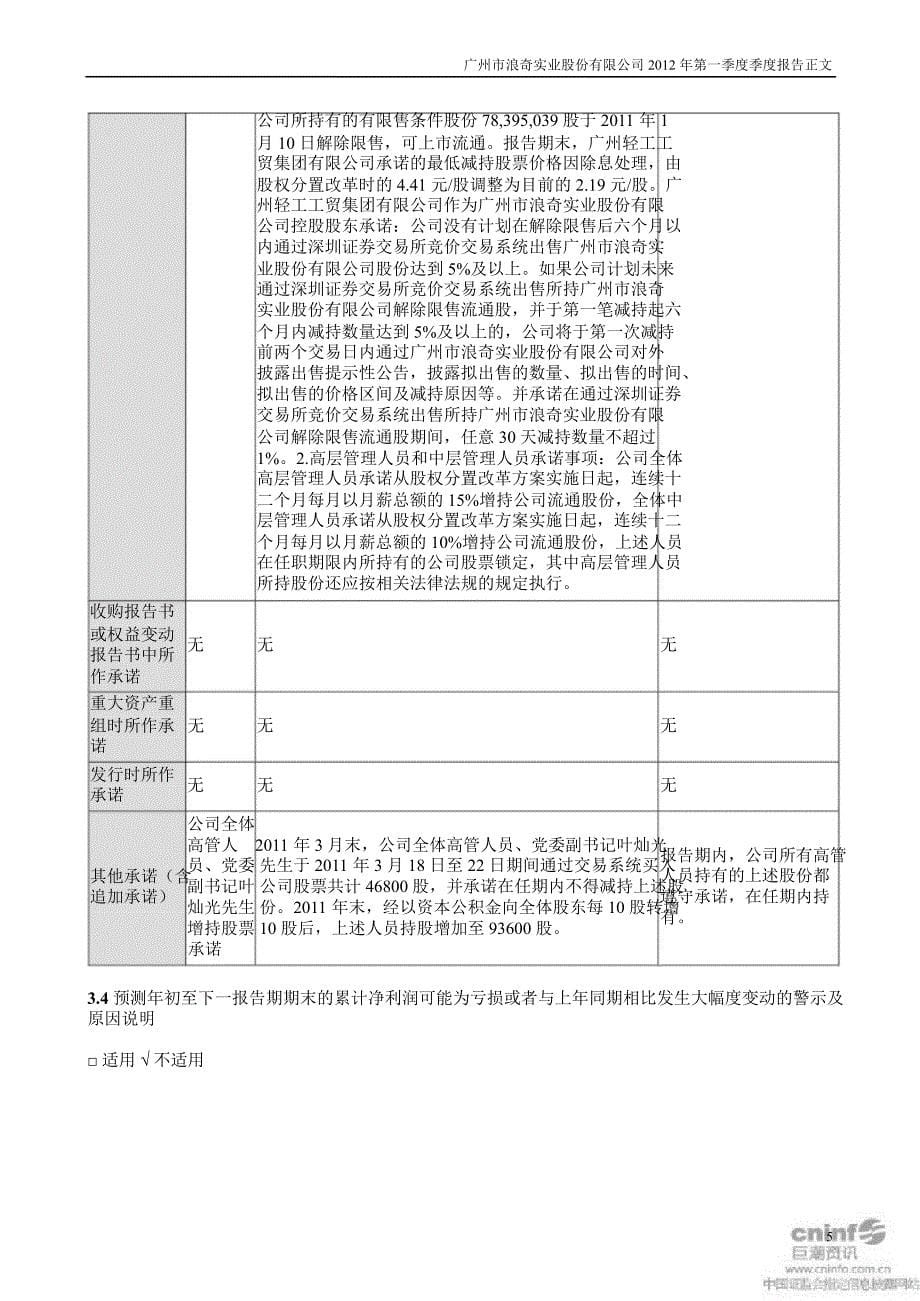 广州浪奇：第一季度报告正文_第5页