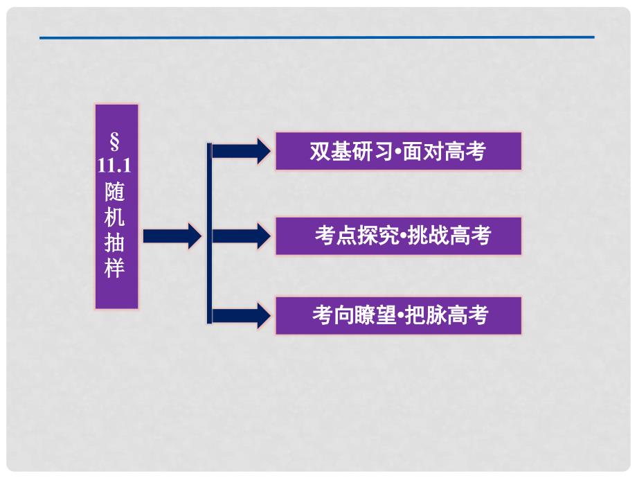 高三数学一轮复习 第11章11.1随机抽样课件 文 北师大版_第2页