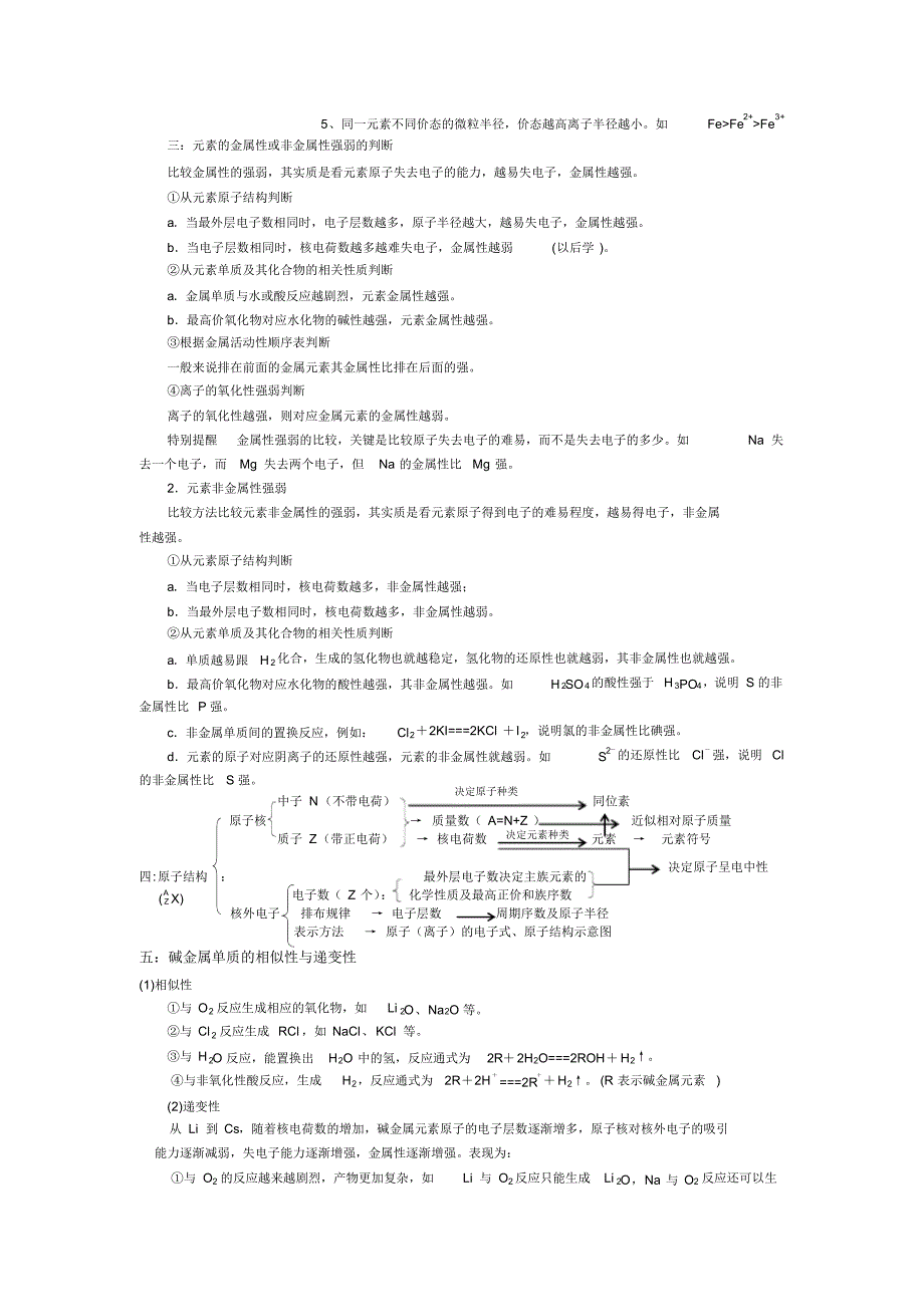 -元素周期律_知识点总结_第3页