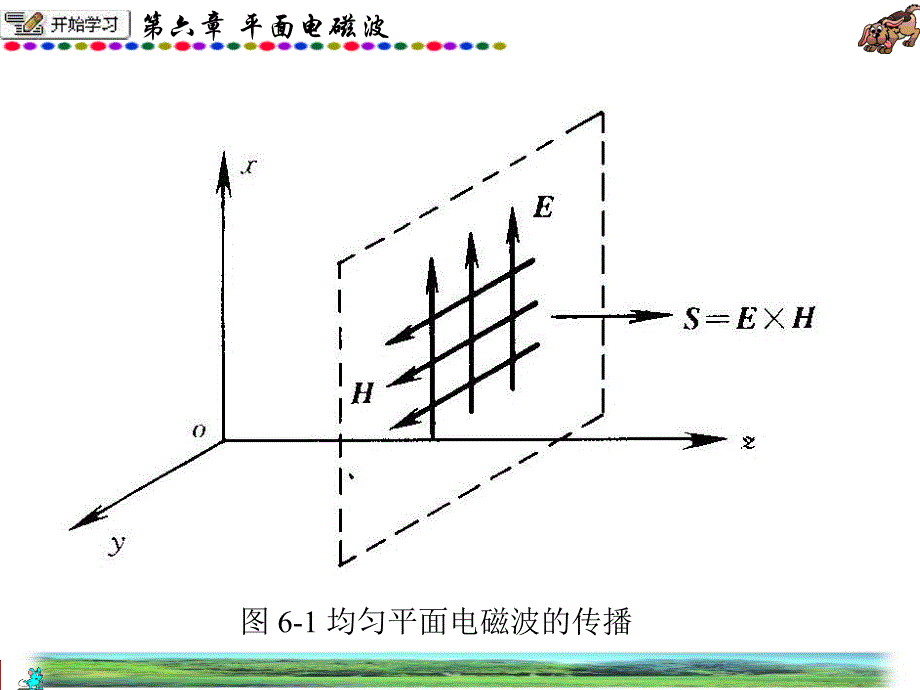 六章平面电磁波_第3页