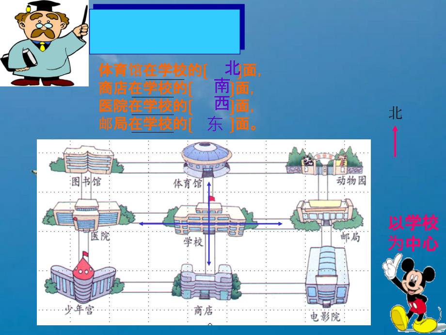 二年级下册数学2.2辨认方向北师大版1ppt课件_第2页