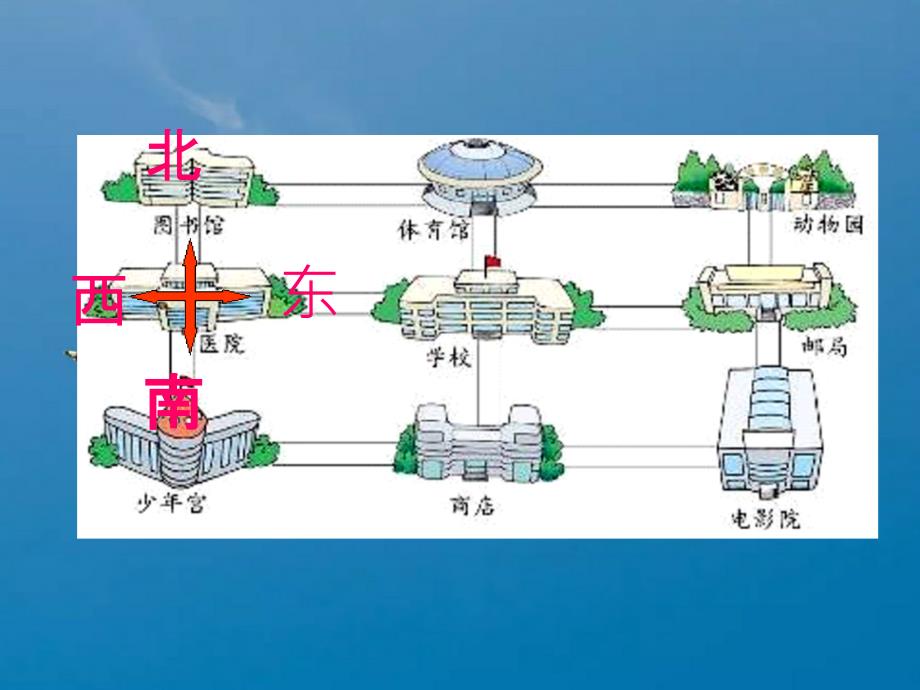 二年级下册数学2.2辨认方向北师大版1ppt课件_第3页