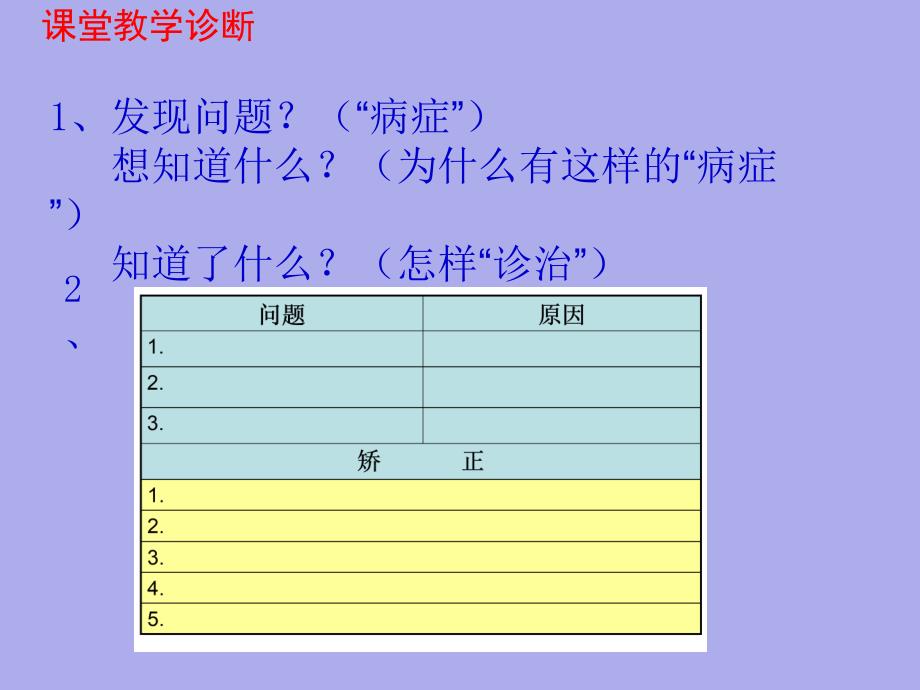 小学数学课堂教学案例诊断_第3页