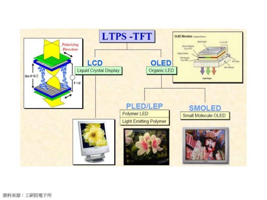 LTPS制程与技术发展概要.ppt_第4页